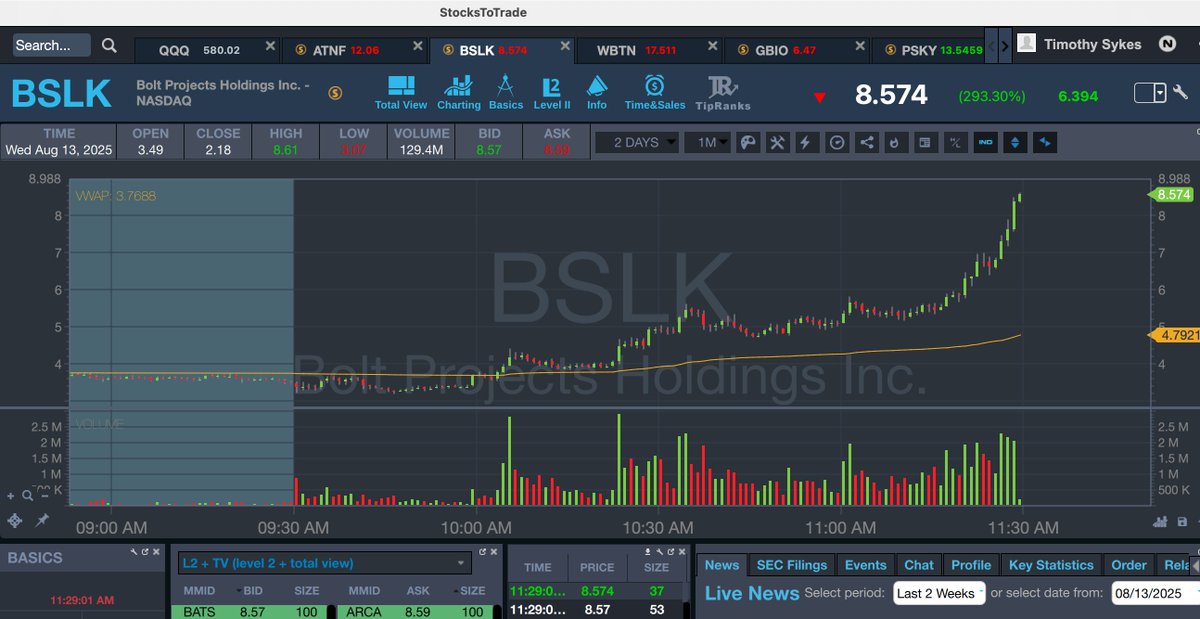 timothysykes's tweet photo. WOWOWOWOW $BSLK into the $8.50s from my buys in the $4.70ss, record day for https://t.co/occ8wKmT5U students on top of $ATNF wowoow, retweet if you love this, squeeze after squeeze after squeeze! https://t.co/By1hVlCEw0