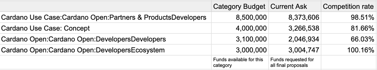 Why you should apply for Catalyst F14! 🙏🙏

There are four days left until the deadline for finalizing proposals, but competition is currently low.
