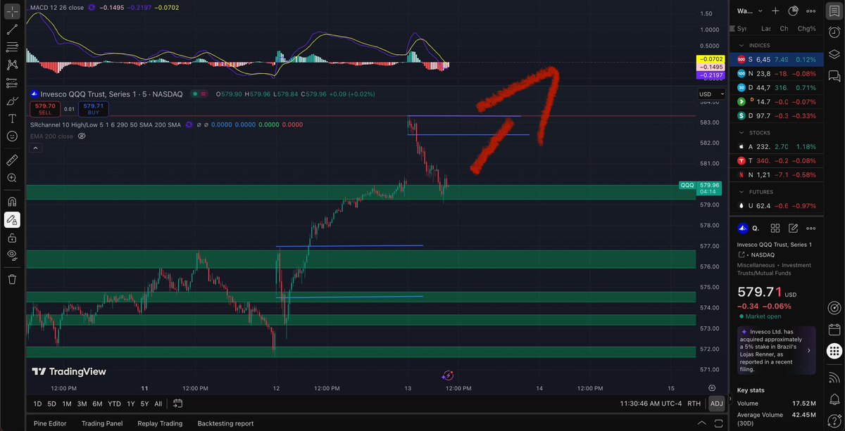 jebenabets's tweet photo. Looking for a bounce off the support here https://t.co/Q5kqlsHK5C