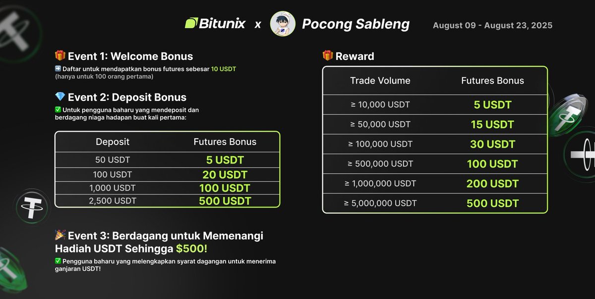 🔥 Bitunix x Pocong Sableng 🔥

📅 Periode : 09 Agustus - 23 Agustus 2025

🔗 Link Pendaftaran : bitunix.com/act/partner?la…

🎁Event 1: Welcome Bonus
➡️ Daftar &amp; trade sekali untuk mendapatkan bonus futures 10 USDT (hanya untuk 100 orang pertama)

💎Event 2: Bonus Deposit 
✅ Untuk