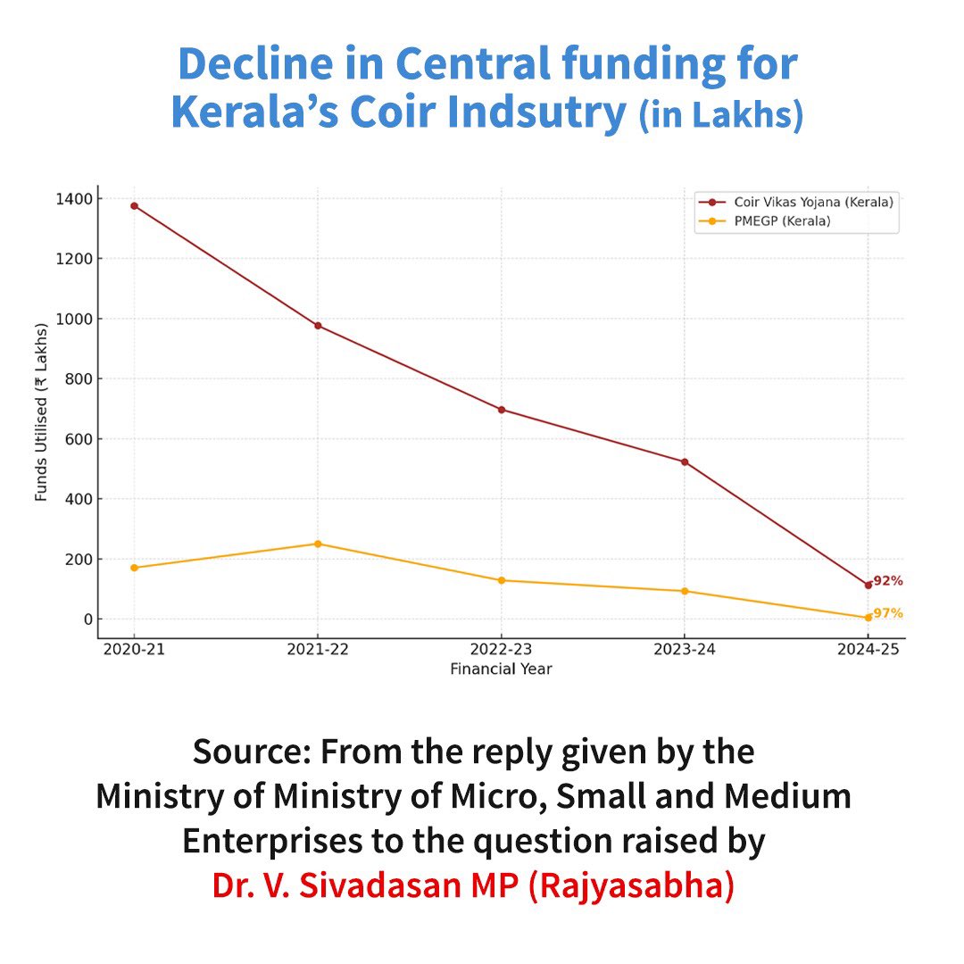 Dr. V Sivadasan tweet media