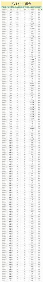 Arestingkimchi's tweet photo. 중국 업자들이 팔고 있는 세븐틴 콘서트 티켓들 https://t.co/jbtXCJbMif