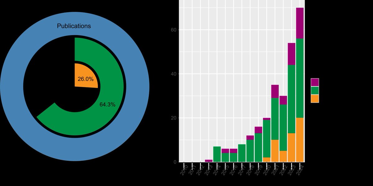 Now published in Peer Community Journal, #archaeology section: Open science, communication, and collaboration for the future of palaeoproteomics
buff.ly/fhUX7Yw