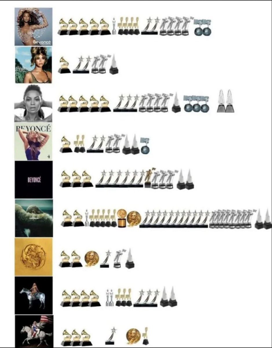 msyonceslay's tweet photo. &amp; that’s that on having a legendary &amp; impactful discography. ✨ https://t.co/LuUMeElW0W