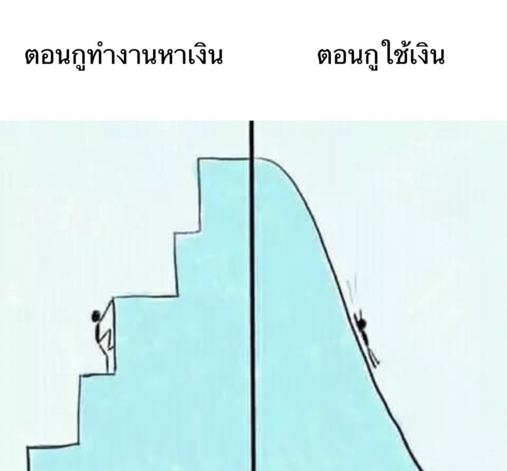 นอยวะ 55555555555