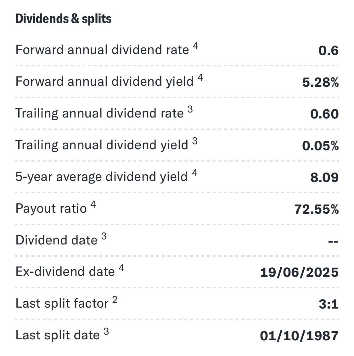 fei5al's tweet photo. #PSN update not great but not terrible either. Their numbers still look quite appealing for now. #TW #PAG Housing market stimulus would certainly help. #interestrate cuts #FTB stimulus would be great for the property market. https://t.co/c71dQpesGI