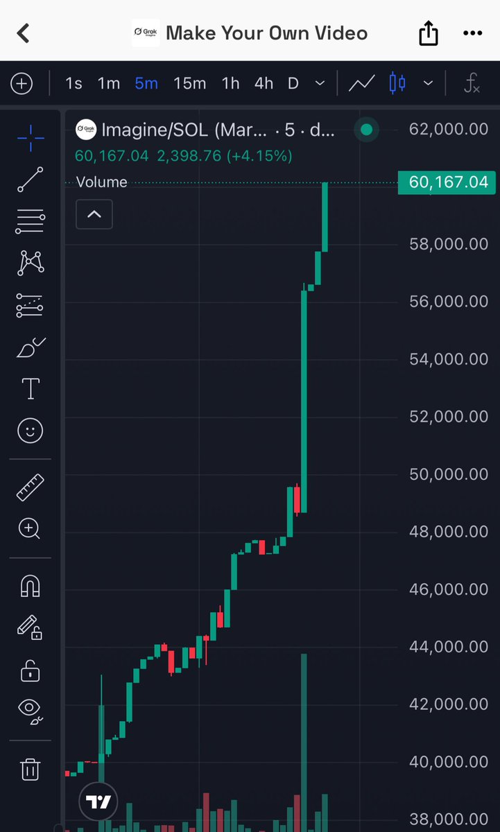 Degen_chad119's tweet image. Study #imagine before the storm 
Cheap