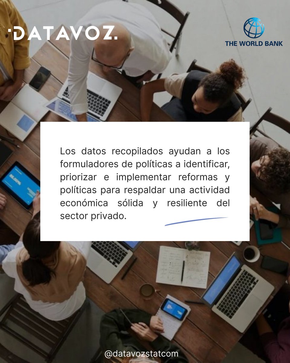 DatavozStatcom's tweet photo. 📢 El Banco Mundial, junto a NORC y DATAVOZ, está realizando una encuesta a 1.000 empresas en nuestro país.
📷 Se entrevista a gerentes o propietarios (presencial o videollamada).
📷 +info:
f.medina@datavoz.cl
#BancoMundial #Datavoz https://t.co/uJ1kwa3oWE