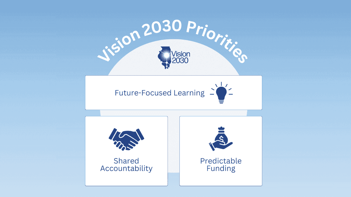BryanZwemke's tweet photo. Students &amp; educators thrive when they feel safe &amp; connected. This is key to academic success, well-being, &amp; school safety. #Vision2030 is advancing this goal for K-12 public education in Illinois. @ilschoolboards @IllinoisASA @IllinoisASBO @ilprincipals 
 https://t.co/Lz30N98RbB https://t.co/K8g0jpevxR