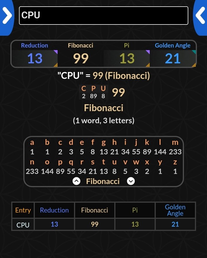 satoshibux's tweet photo. I found a huge #Numerical connection between the first #bitcoinminer and the word #Bitcoin
Bitcoin was 1st mined with a #CPUminer
CPU = 99 (Fibonacci)
#CPU = 13 (Pi)
CPU = 21 (Golden Angle)
21m coins
#BTC #BCH #BSV #Crypto #Cryptocurrency #CryptoNews #Fyp #Trending #Gematria https://t.co/mUmsEOx8A1