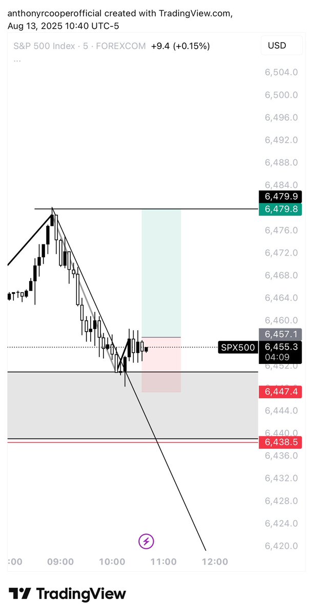 cryptogoatedd's tweet photo. $spy https://t.co/v0WSieqdDL