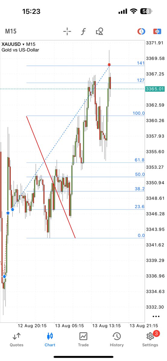 Mr_WexFX's tweet photo. Another W locked in.

Simple Strategy…

BoS + Fib + Time = $money
 
Wanna learn?…. Send a dm 
$gold
$XauUsd
#TrumpTariffs https://t.co/2h24TtQwIj
