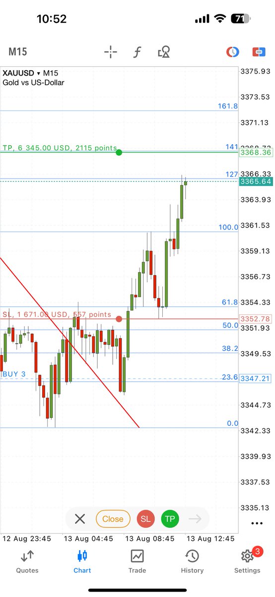 Mr_WexFX's tweet photo. Another W locked in.

Simple Strategy…

BoS + Fib + Time = $money
 
Wanna learn?…. Send a dm 
$gold
$XauUsd
#TrumpTariffs https://t.co/2h24TtQwIj
