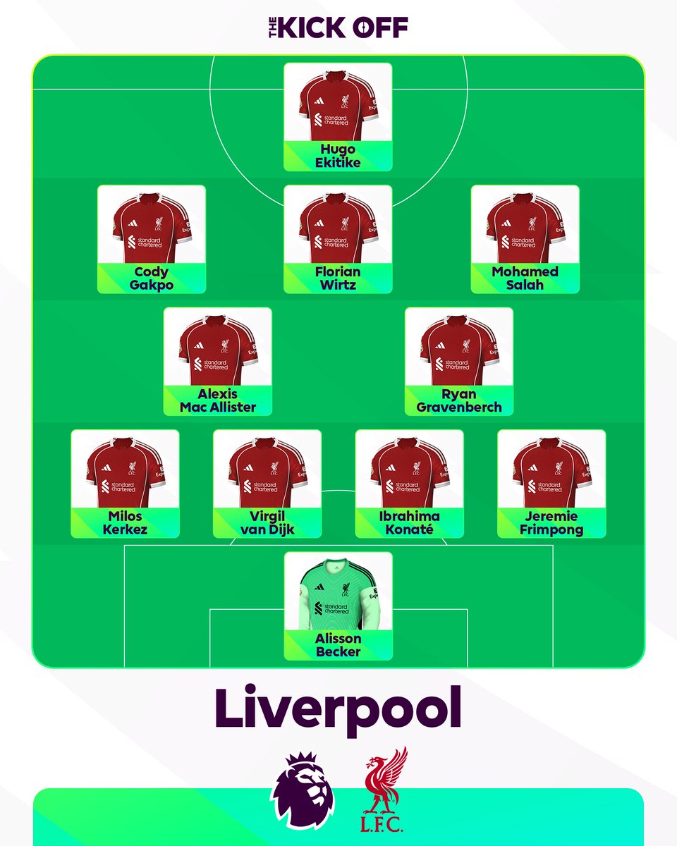Premier League tweet media