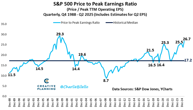 Charlie Bilello tweet media
