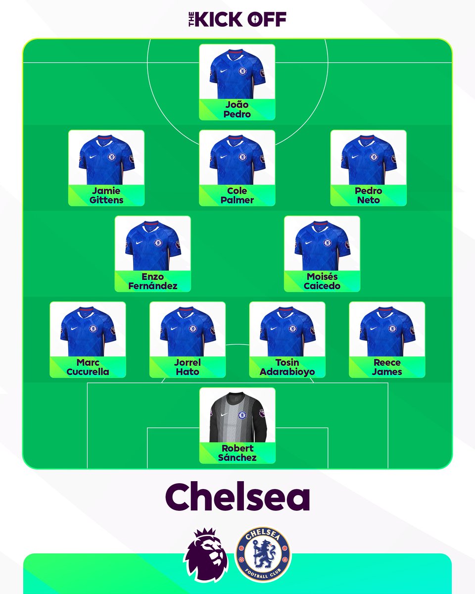 4️⃣ <a href="/ChelseaFC/">Chelsea FC</a>