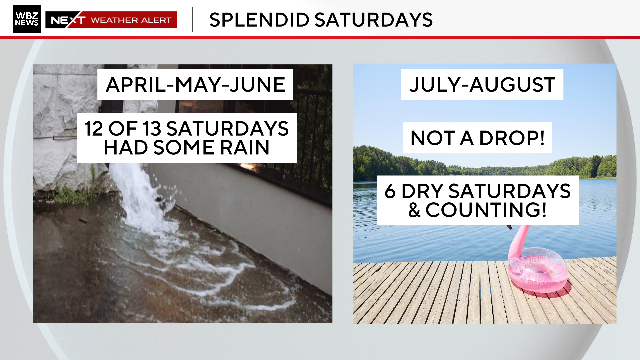 Looking like another spectacular Saturday, the 7th in a row!