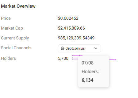 nikosdimop83455's tweet photo. keep selling your $debt and make some room for the big wallets $DEBT #DebtCoin #Solana #SolanaMeme #SolanaMemecoin #MemecoinSeason #CryptoTwitter #Crypto #Altcoins #DeFi https://t.co/KiATY5jmr7