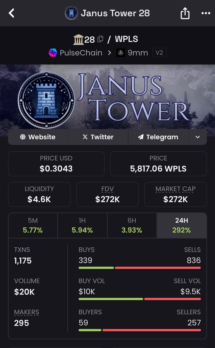 deficrypto80's tweet photo. #tower28  already burned over 107k tokens . 1 million max supply https://t.co/nmiOSRl31C https://t.co/tvfDb7D5ap