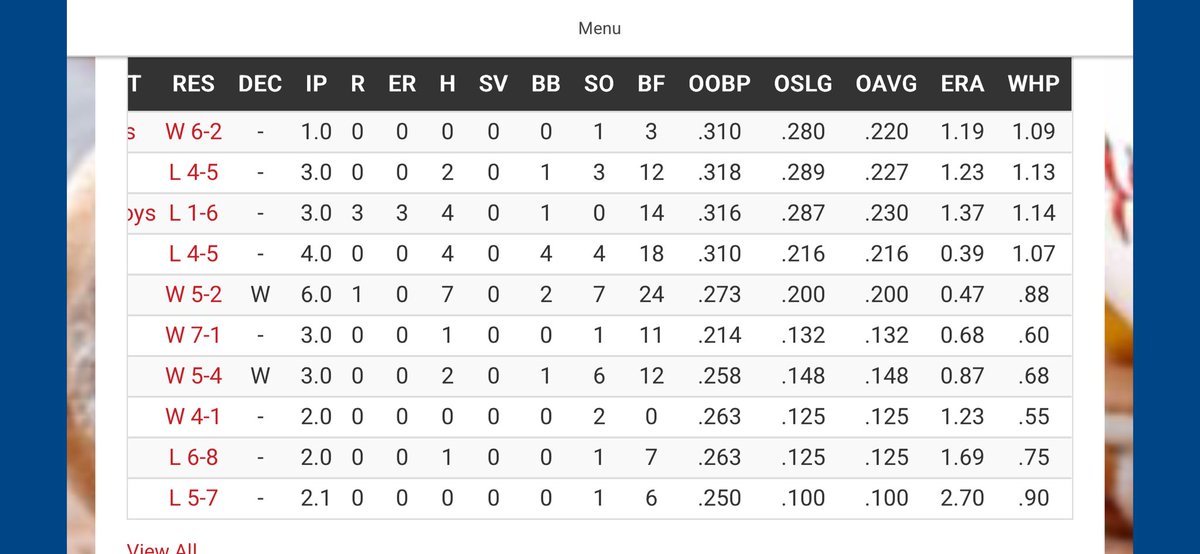 Summer 25 stats. SFCBL
