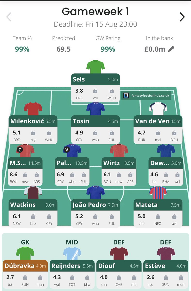 kewlash25's tweet photo. @allaboutfpl @FFH_HQ https://t.co/zBOJa46Esf