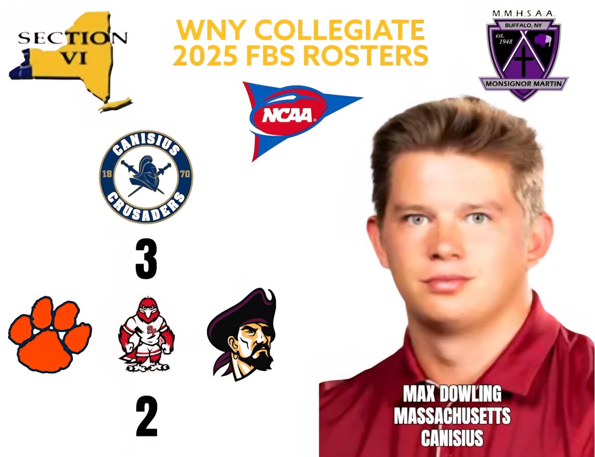 VSE Athletics (@vseathletics) on Twitter photo Canisius High School has the most local alums on preseason FBS rosters. 🏈 For more on WNY Collegiate, please visit vipsanius.com/wny-collegiate 🏈 <a href="/MaxDowling4/">Max Dowling</a> Canisius High School has the most local alums on preseason FBS rosters. 🏈 For more on WNY Collegiate, please visit vipsanius.com/wny-collegiate 🏈 <a href="/MaxDowling4/">Max Dowling</a>