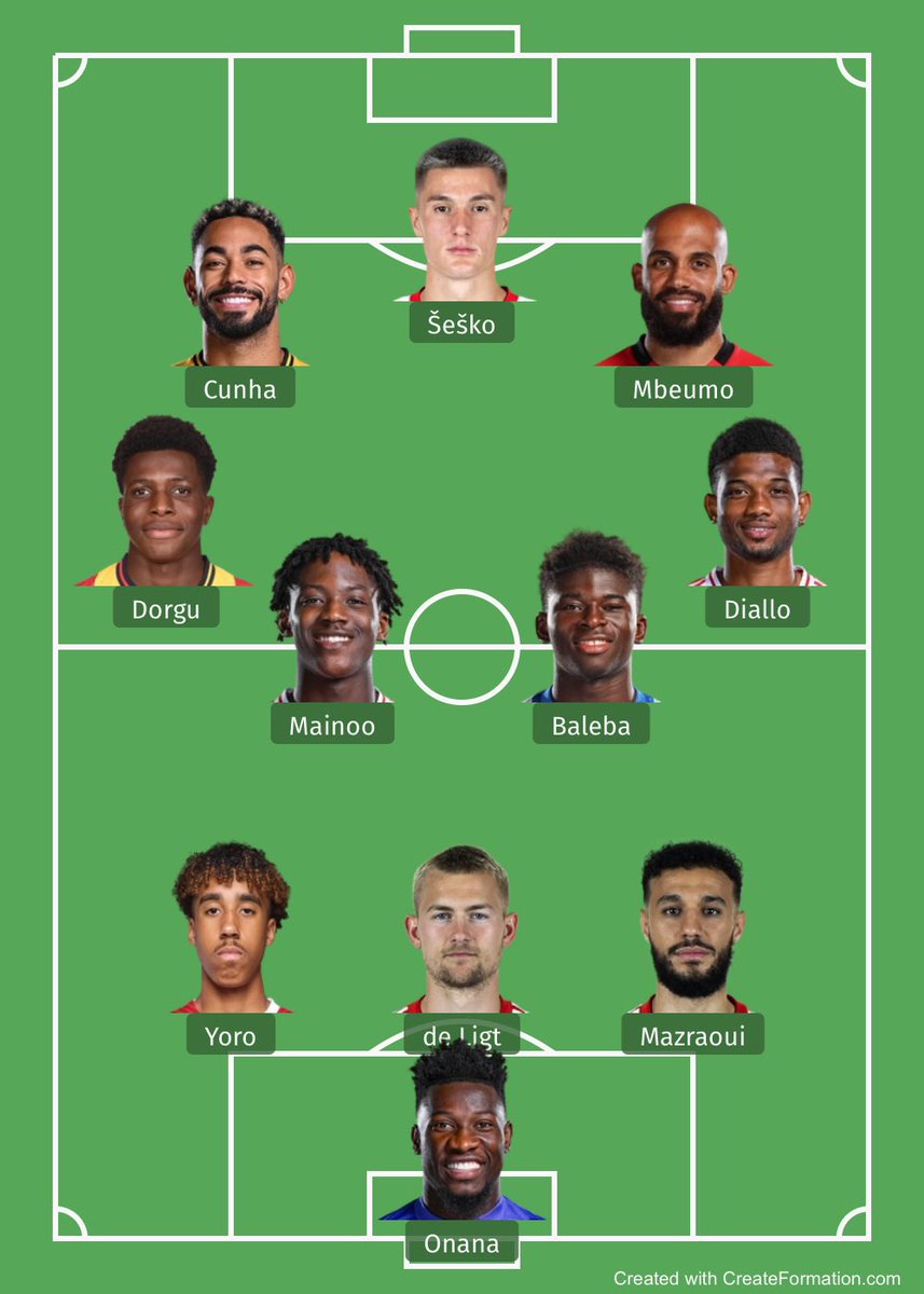 What’s Stopping this team from Winning the Treble?