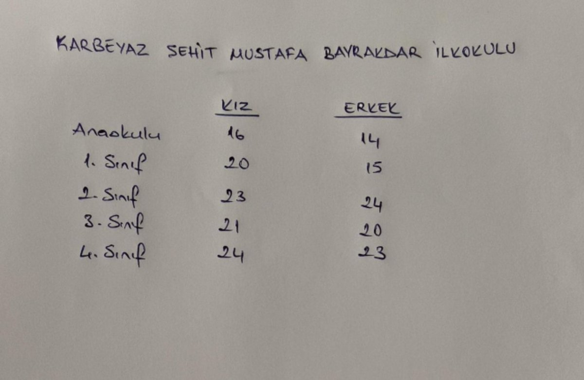 Gökben Hızlı Sayar🚀 tweet media