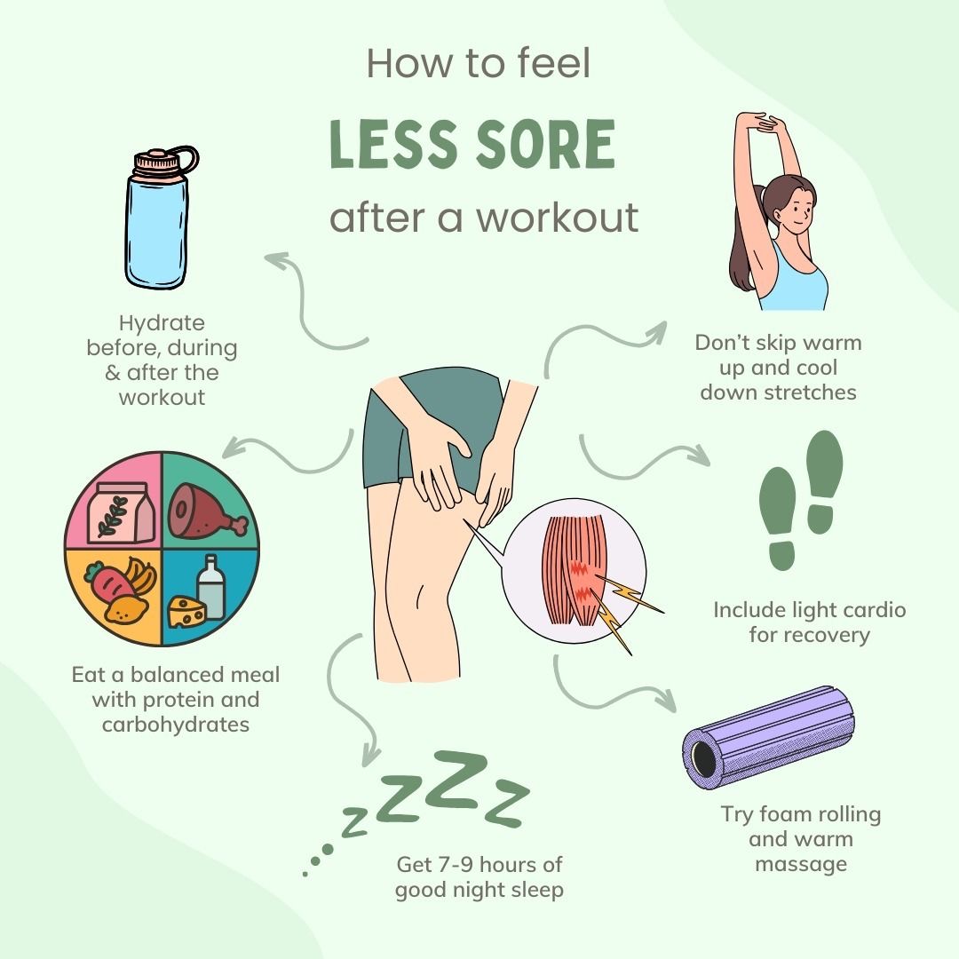 SPORTSLLC1's tweet photo. Feel less sore after a workout with these tips. 

#SportsPT #workout #exercise https://t.co/HlWP7qH7wk