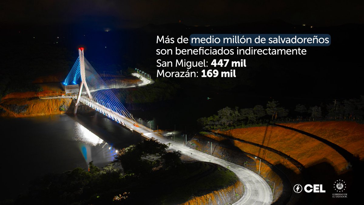 CEL_ElSalvador's tweet photo. ✅ Conectan comunidades históricamente aisladas y garantizan la transitabilidad durante todo el año.

✅ Impulsan el turismo, el comercio y la economía local.

✅ Cuentan con un diseño atirantado único en el país y estándares de ingeniería de clase mundial.

✅ Espacios para peatones, plazas turísticas y áreas para deportes extremos como bungee jumping.

Una inversión estratégica que beneficia a más de medio millón de salvadoreños y proyecta al oriente del país como un nuevo destino turístico.
