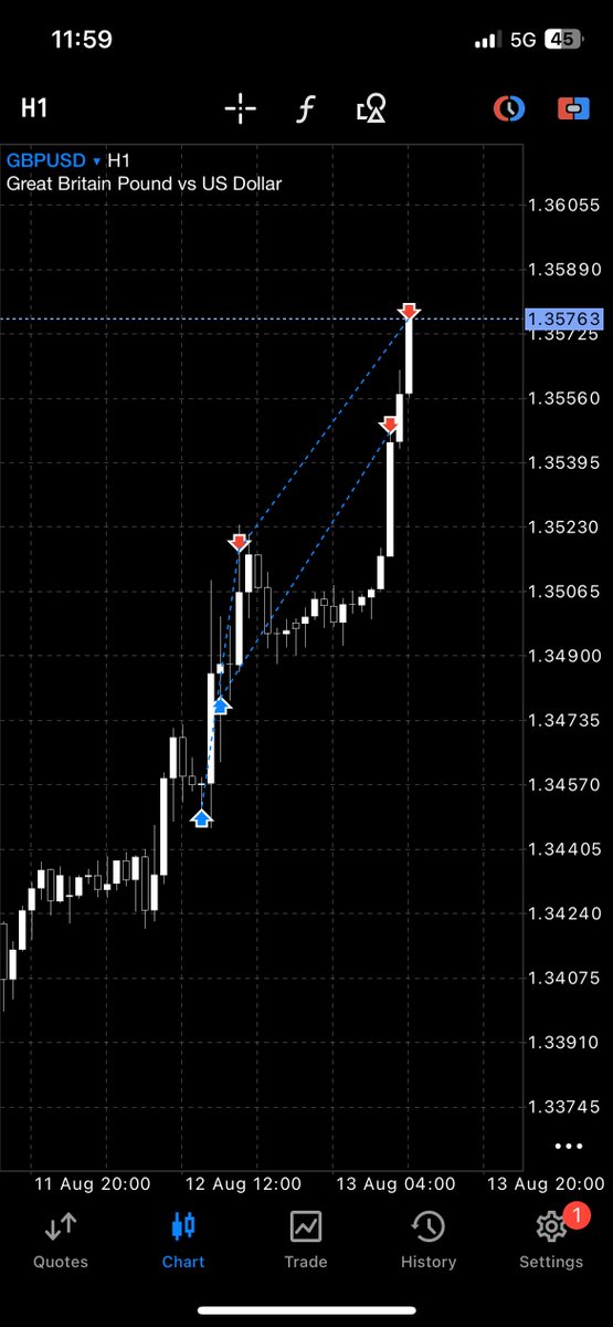 $GBPUSD
+6.7 (4.8 realized)