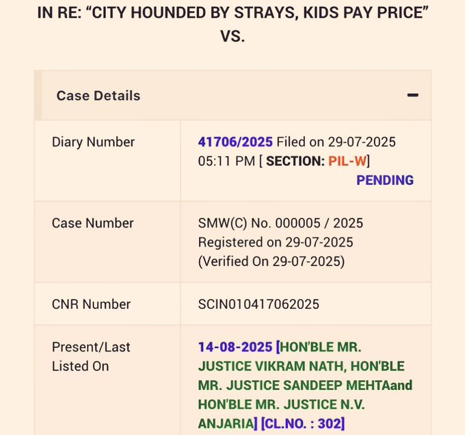 #straydogs Update

#ब्रेकिंग: आवारा कुत्तों का मुद्दा अब न्यायमूर्ति विक्रम नाथ, न्यायमूर्ति संदीप मेहता और न्यायमूर्ति एन.वी. अंजारिया की तीन सदस्यीय पीठ के समक्ष है।