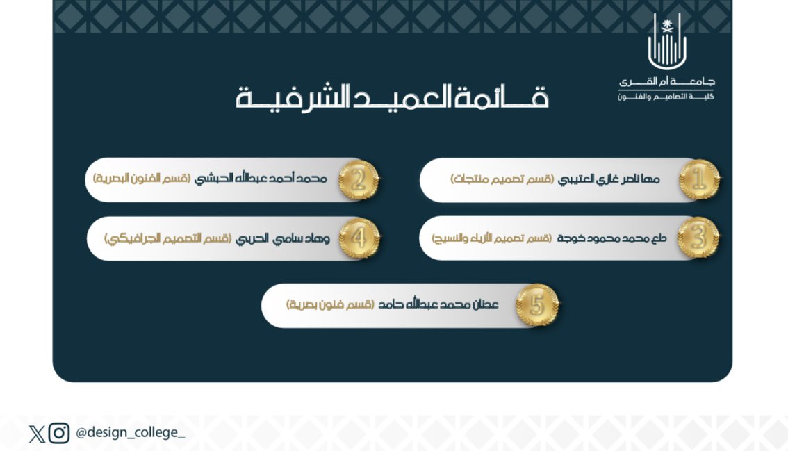 design_college_'s tweet photo. #تهنئة 
تبارك كلية التصاميم و الفنون للطلاب والطالبات المتميزين الذين تم اختيارهم ضمن قائمة العميد الشرفية للعام الجامعي  1446هـ
🌟نفخر بكم وبإنجازاتكم، ونتمنى لكم مزيدًا من التفوق والنجاح 🌟

#قائمة_العميد_الشرفية https://t.co/sQzo0PYm7H