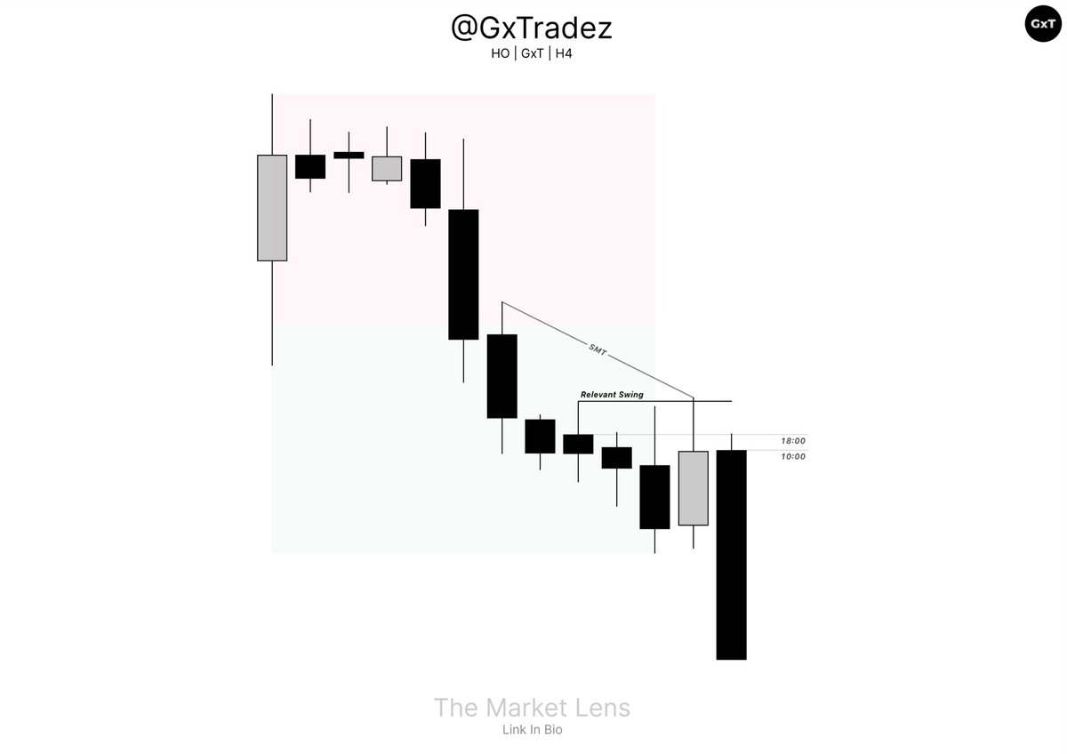 GxTradez's tweet photo. When patience meets precision, nothing walks away. https://t.co/K4HogDpsBc