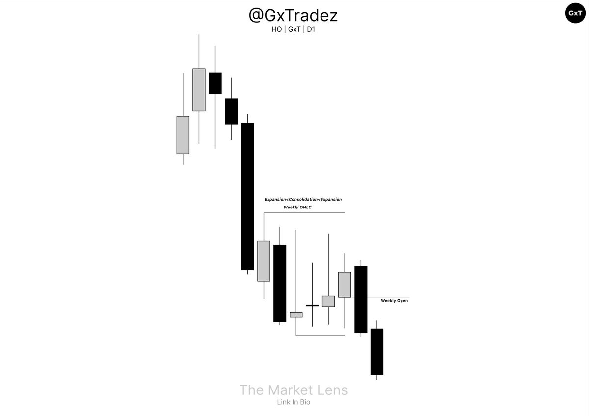 GxTradez's tweet photo. When patience meets precision, nothing walks away. https://t.co/K4HogDpsBc