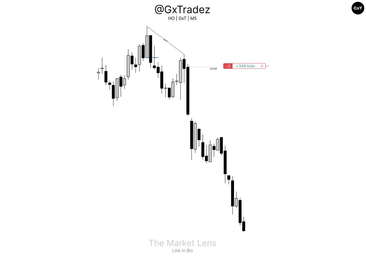 GxTradez's tweet photo. When patience meets precision, nothing walks away. https://t.co/K4HogDpsBc