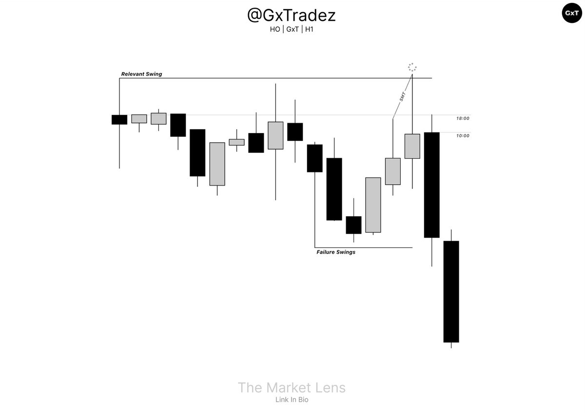 GxTradez's tweet photo. When patience meets precision, nothing walks away. https://t.co/K4HogDpsBc