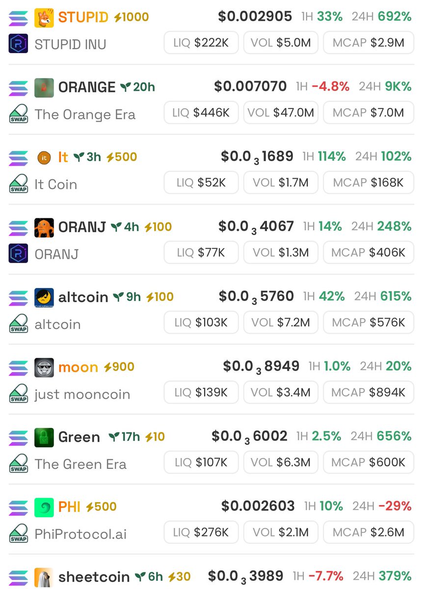 I’m finally properly back day trading  🥹

What did I miss? $SOLANA $ETH $STUPID