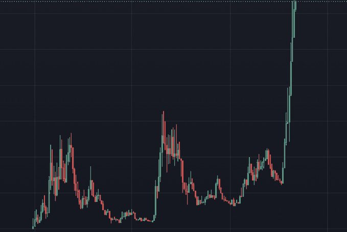 BitGeorge tweet media