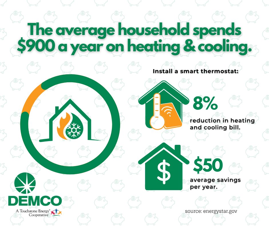 Take charge of your home’s comfort and save money! Invest in a smart thermostat—it's a game changer for energy efficiency. If your home is mostly empty during the day, this device can help you pocket nearly $100 a year! via <a href="/ENERGYSTAR/">ENERGY STAR</a> 
More ways to save: demco.org/energy-saving