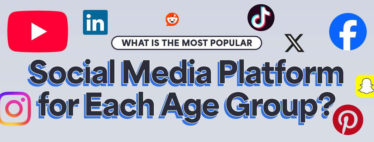 What is the Most Popular Social Media Platform for Each Age Group? infographicjournal.com/what-is-the-mo… via <a href="/Ooma/">Ooma, Inc.</a>