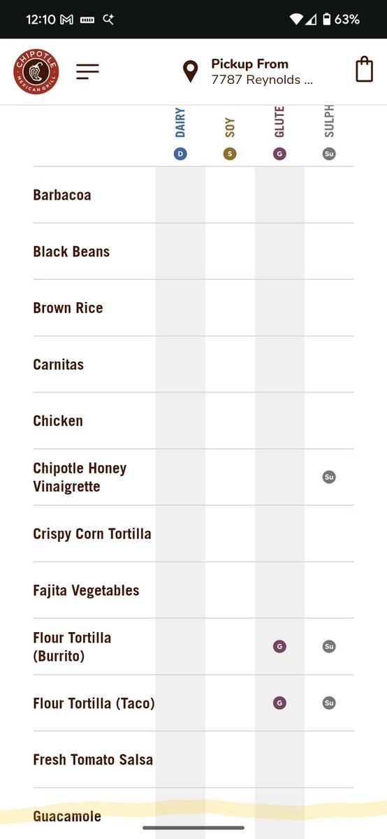 shadow12513's tweet photo. @ChipotleTweets thanks for cross contaminating cheese in the guacamole I ordered. I have a medical procedure where I can't have dairy for 6 weeks and your website claims the guac has no dairy in it. Now I have to reschedule my appointment. https://t.co/PgRmIfbA96