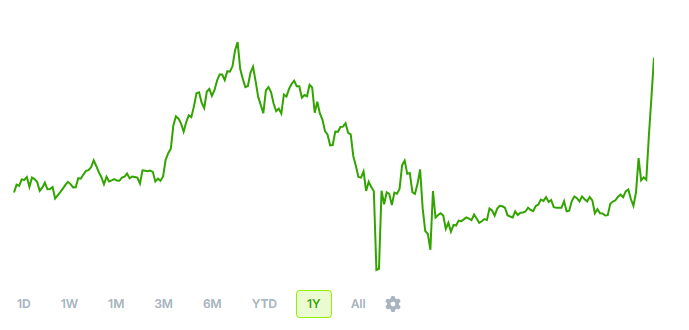 Cody 🇺🇸 tweet media