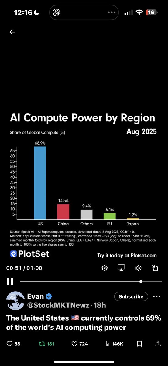leslieasheppard's tweet image. Technological advantage. 🇺🇸