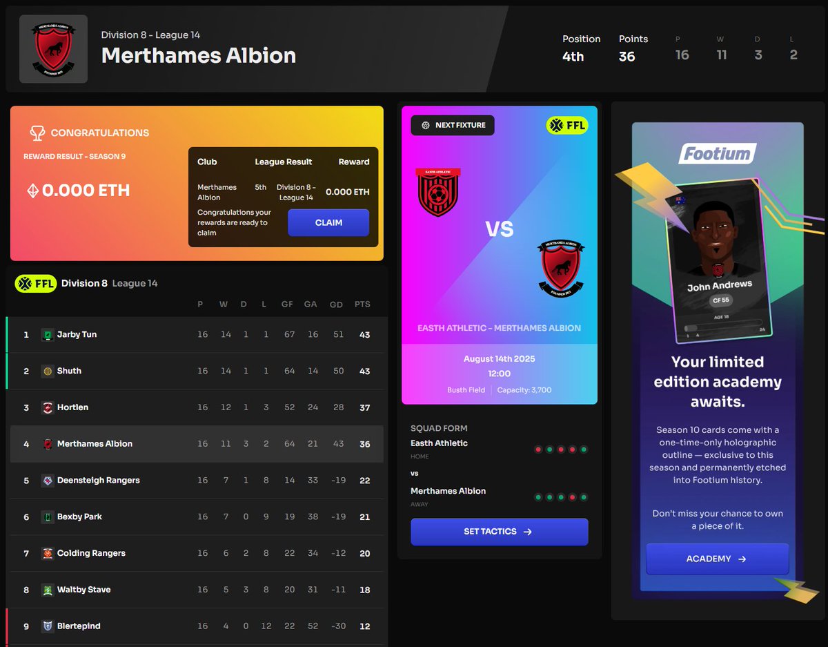 I just can't get that promotion man.. I have such a good club now too