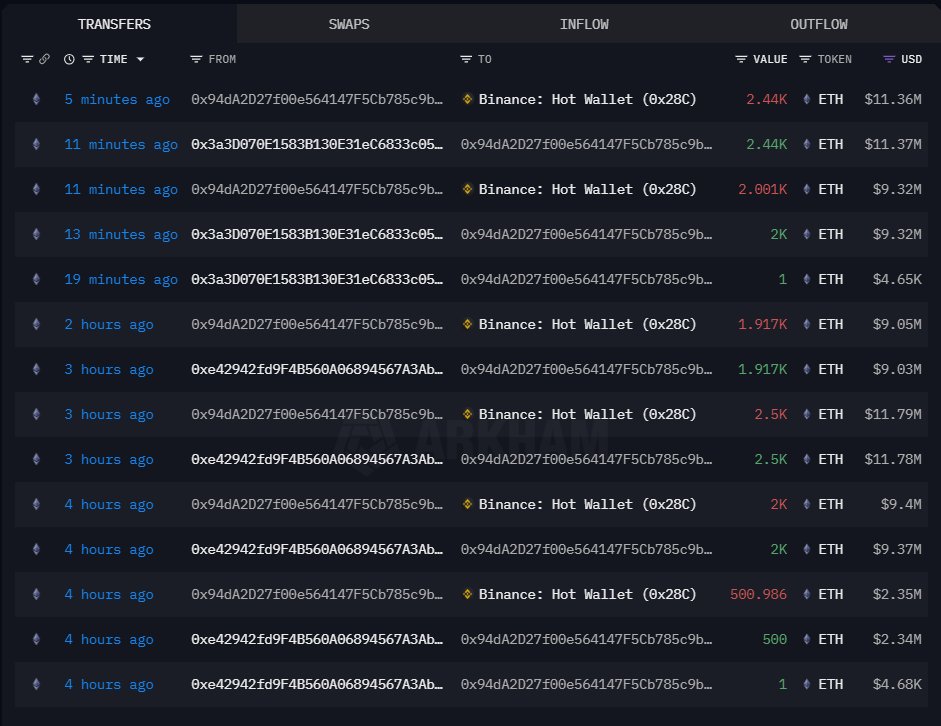 最近 ETH 存入币安热钱包的截图