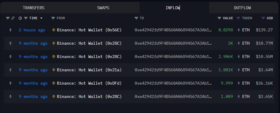 更多历史性从币安转移 ETH 的截图