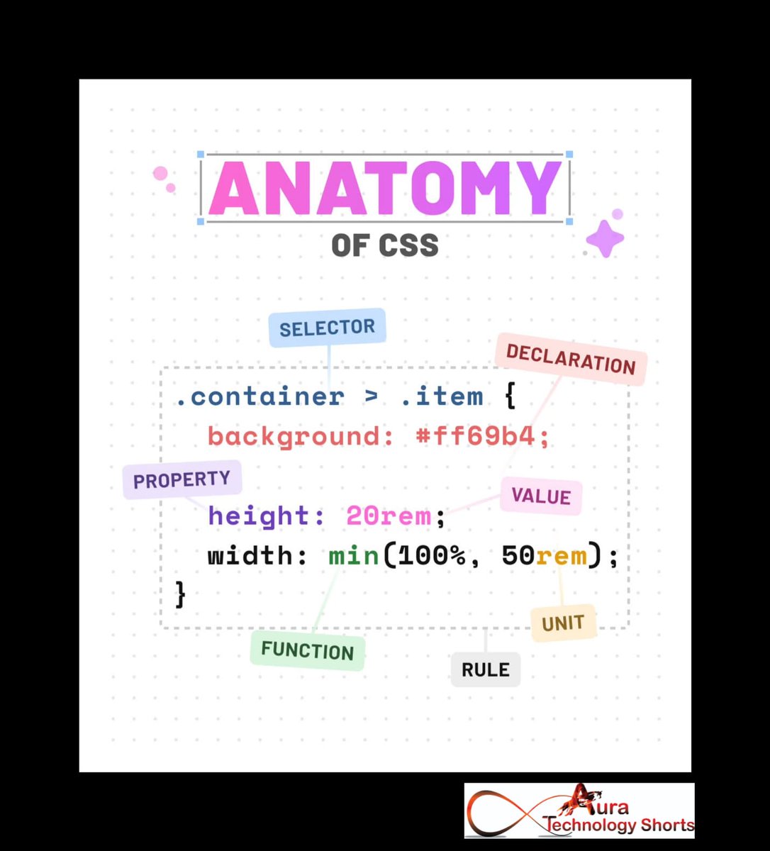 Auratechno72007's tweet image. Understanding CSS Anatomy
..........
#UnderstandingCSSAnatomy #CSSAnatomy #WebDesign #CSS #FrontendDevelopment #Coding #WebDesignTips #DesignBasics #LearnCSS #CSSStyles #Frontend #WebDevelopment #DigitalDesign #WebDesignCommunity #CodingTips #ResponsiveDesign #WebAssets #UI #UX