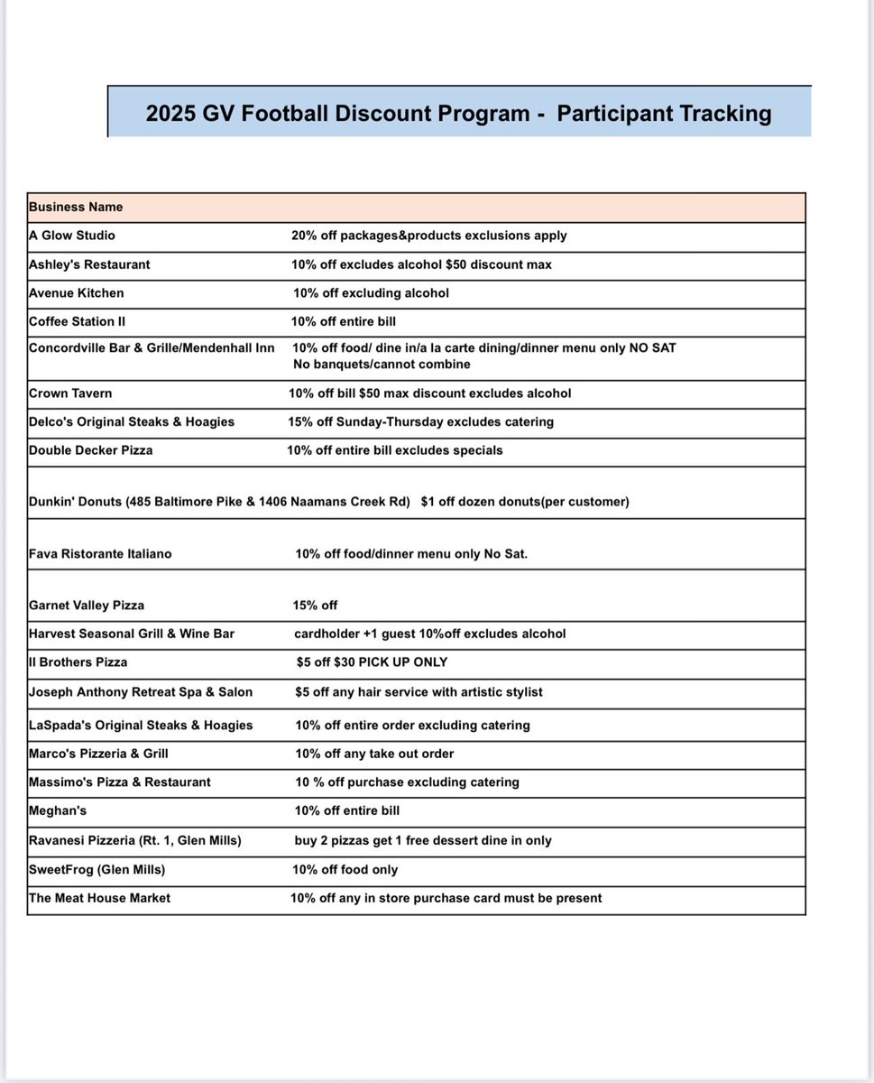 Garnet Valley Football tweet media