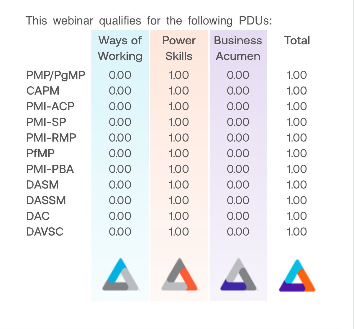 BrianPmRemote's tweet photo. Upcoming @PMInstitute Webinar : Contains (1 PDU).

Registration is Open

Webinar Date : Aug 14, 2025 8:30 AM EDT (UTC-4)

Link : https://t.co/qtLtuWwQr7 https://t.co/7XRzavk9L2